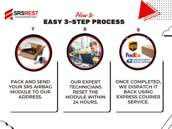 (1) Mitsubishi Airbag SRS Module Reset